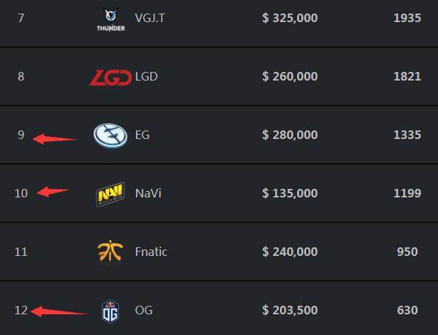 电竞比分网：王者荣耀10.15版本更新解读，夏洛特起飞，黄打野刀降温